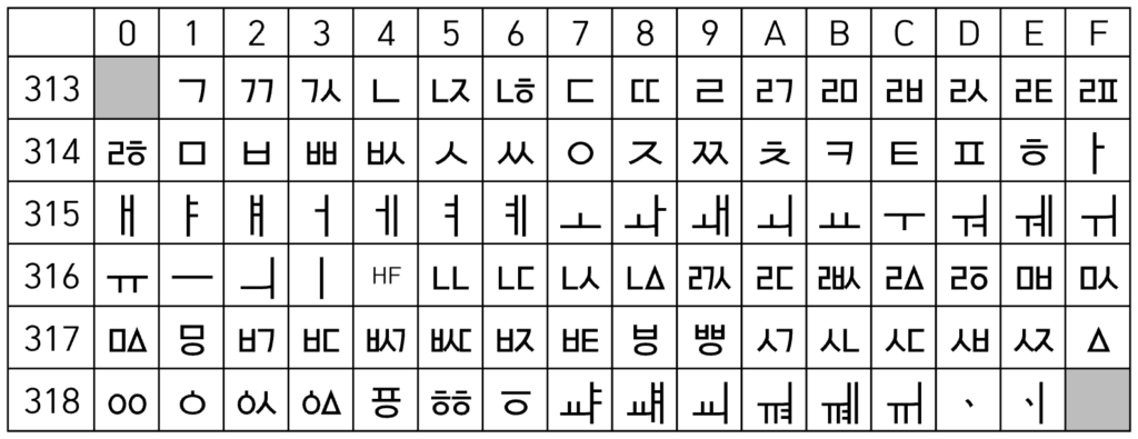 Hangul unicode characters